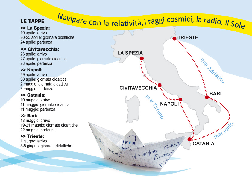 il disegno della penisola italiana con i porti toccati dal giro in barca