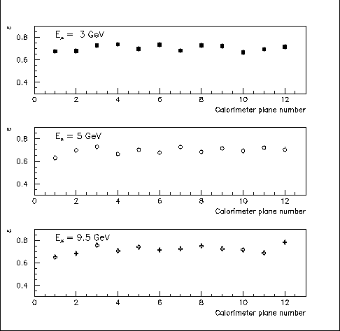 \begin{figure}
\begin{center}\mbox{
\psfig {figure=tbfig/mueff.ps,width=10cm,
b...
...1bp,bblly=200bp,bburx=550bp,bbury=630bp}}
\end{center} \vskip 2cm
\end{figure}