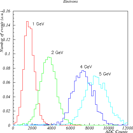 \begin{figure}
\begin{center}\mbox{
\psfig {figure=tbfig/q_ele.ps,width=10cm,
b...
...31bp,bblly=200bp,bburx=550bp,bbury=630bp}}
\end{center} \vskip 2cm
\end{figure}