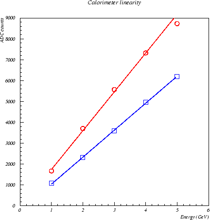 \begin{figure}
\begin{center}\mbox{
\psfig {figure=tbfig/evis.ps,width=10cm,
bb...
...31bp,bblly=200bp,bburx=550bp,bbury=630bp}}
\end{center} \vskip 2cm
\end{figure}