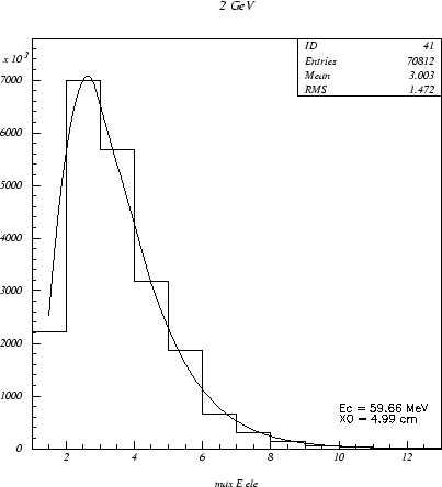 \begin{figure}
\begin{center}\mbox{
\psfig {figure=tbfig/ele_2gev.ps,
width=10cm,bb=27 180 566 655,clip}}
\end{center} \vskip 1cm
\end{figure}