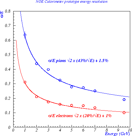 \begin{figure}
\begin{center}\mbox{
\psfig {figure=tbfig/res_new.ps,width=10cm,...
...1bp,bblly=200bp,bburx=550bp,bbury=630bp}}
\end{center} \vskip 2cm
\end{figure}