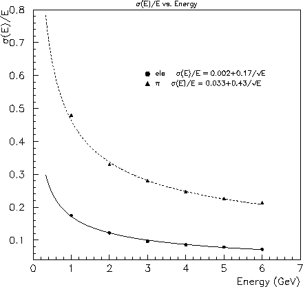 \begin{figure}
\begin{center}\mbox{
\psfig {figure=tbfig/resol_mc.ps,width=10cm...
...31bp,bblly=200bp,bburx=550bp,bbury=630bp}}
\end{center} \vskip 2cm
\end{figure}