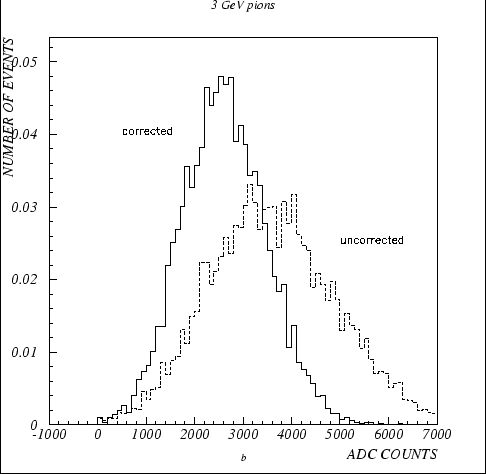 \begin{figure}
\begin{center}\mbox{
\psfig {figure=tbfig/ADC_corr.ps,width=10cm...
...1bp,bblly=200bp,bburx=550bp,bbury=630bp}}
\end{center} \vskip 2cm
\end{figure}