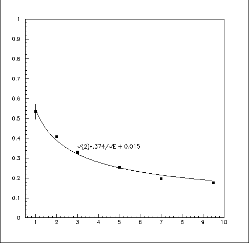 \begin{figure}
\begin{center}\mbox{
\psfig {figure=tbfig/resol_corr.ps,width=10...
...1bp,bblly=200bp,bburx=550bp,bbury=630bp}}
\end{center} \vskip 2cm
\end{figure}