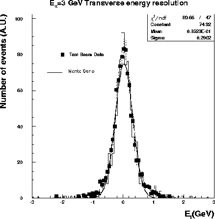 \begin{figure}
\begin{center}\mbox{
\psfig {figure=tbfig/e_transv.ps,width=10cm...
...1bp,bblly=200bp,bburx=550bp,bbury=630bp}}
\end{center} \vskip 2cm
\end{figure}