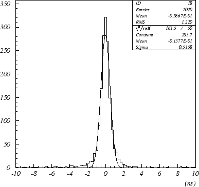 \begin{figure}
\begin{center}\mbox{
\epsfig{figure=tbfig/time.ps,width=9cm,
b...
...1bp,bblly=200bp,bburx=550bp,bbury=630bp}}
\end{center} \vskip 2cm
\end{figure}